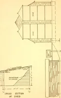 An illustration from Radford's Combined House and Barn Plan Book (1908)