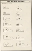 An illustration from Sash, doors, blinds, mouldings, and all kinds of millwork (1904)