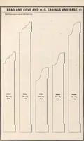 Picture 520 of 534 from Sash, doors, blinds, mouldings, and all kinds of millwork (1904), leaf 404