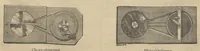 An illustration from No. 38 - Projections Molteni - Éditions des Diapositives pour Conférences Scientifiques et Mondaines: Catalogue Général des vues scientifiques & littéraries classées suivant un ordre méthodique et rat. 2e Fascicule Physique & Chimie (1907)