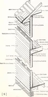 An illustration from Bennett better-built, ready-cut homes, catalog no. 21 (1922)