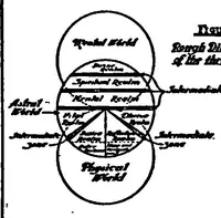 An illustration from Realms of the Living Dead 5th Edition (1926)