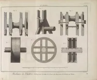 Picture 5 of 10 from Recueil de planches, sur les sciences, les arts libéraux, et les arts méchaniques : avec leur explication .. (1762), leaf 197