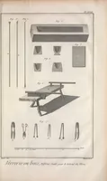 An illustration from Recueil de planches, sur les sciences, les arts libéraux, et les arts méchaniques : avec leur explication .. (1762)