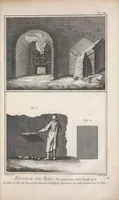 Picture 10 of 10 from Recueil de planches, sur les sciences, les arts libéraux, et les arts méchaniques : avec leur explication .. (1762), leaf 665