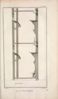 An illustration from Recueil de planches, sur les sciences, les arts libéraux, et les arts méchaniques : avec leur explication .. (1762)