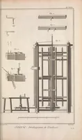 An illustration from Recueil de planches, sur les sciences, les arts libéraux, et les arts méchaniques : avec leur explication .. (1762)