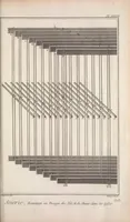 Picture 6 of 8 from Recueil de planches, sur les sciences, les arts libéraux, et les arts méchaniques : avec leur explication .. (1762), leaf 317