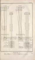 Picture 7 of 8 from Recueil de planches, sur les sciences, les arts libéraux, et les arts méchaniques : avec leur explication .. (1762), leaf 471