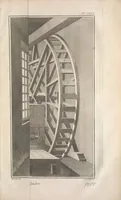 Picture 8 of 8 from Recueil de planches, sur les sciences, les arts libéraux, et les arts méchaniques : avec leur explication .. (1762), leaf 525