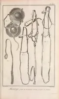 Picture 4 of 13 from Recueil de planches, sur les sciences, les arts libéraux, et les arts méchaniques : avec leur explication .. (1762), leaf 135