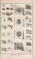 Picture 6 of 13 from Recueil de planches, sur les sciences, les arts libéraux, et les arts méchaniques : avec leur explication .. (1762), leaf 263