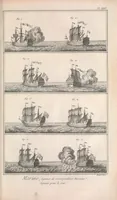 Picture 7 of 13 from Recueil de planches, sur les sciences, les arts libéraux, et les arts méchaniques : avec leur explication .. (1762), leaf 291