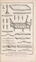 Picture 11 of 13 from Recueil de planches, sur les sciences, les arts libéraux, et les arts méchaniques : avec leur explication .. (1762), leaf 491
