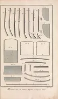 Picture 12 of 13 from Recueil de planches, sur les sciences, les arts libéraux, et les arts méchaniques : avec leur explication .. (1762), leaf 525