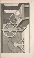 Picture 2 of 10 from Recueil de planches, sur les sciences, les arts libéraux, et les arts méchaniques : avec leur explication .. (1762), leaf 123
