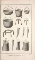 Picture 4 of 8 from Recueil de planches, sur les sciences, les arts libéraux, et les arts méchaniques : avec leur explication .. (1762), leaf 275