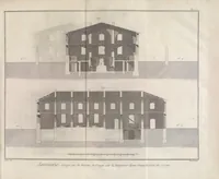 An illustration from Recueil de planches, sur les sciences, les arts libéraux, et les arts méchaniques : avec leur explication .. (1762)