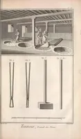 Picture 6 of 8 from Recueil de planches, sur les sciences, les arts libéraux, et les arts méchaniques : avec leur explication .. (1762), leaf 395
