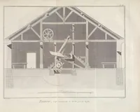 Picture 7 of 8 from Recueil de planches, sur les sciences, les arts libéraux, et les arts méchaniques : avec leur explication .. (1762), leaf 423