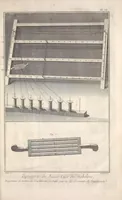 Picture 8 of 8 from Recueil de planches, sur les sciences, les arts libéraux, et les arts méchaniques : avec leur explication .. (1762), leaf 543