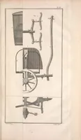 An illustration from Recueil de planches, sur les sciences, les arts libéraux, et les arts méchaniques : avec leur explication .. (1762)