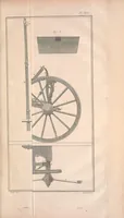 Picture 3 of 8 from Recueil de planches, sur les sciences, les arts libéraux, et les arts méchaniques : avec leur explication .. (1762), leaf 93