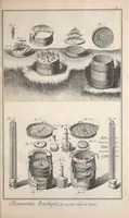 An illustration from Recueil de planches, sur les sciences, les arts libéraux, et les arts méchaniques : avec leur explication .. (1762)