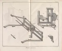 An illustration from Recueil de planches, sur les sciences, les arts libéraux, et les arts méchaniques : avec leur explication .. (1762)