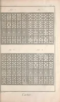 Picture 5 of 6 from Recueil de planches, sur les sciences, les arts libéraux, et les arts méchaniques : avec leur explication .. (1762), leaf 415