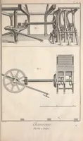 Picture 6 of 6 from Recueil de planches, sur les sciences, les arts libéraux, et les arts méchaniques : avec leur explication .. (1762), leaf 447