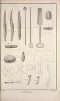 Picture 3 of 10 from Recueil de planches, sur les sciences, les arts libéraux, et les arts méchaniques : avec leur explication .. (1762), leaf 179