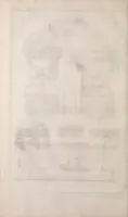 An illustration from Recueil de planches, sur les sciences, les arts libéraux, et les arts méchaniques : avec leur explication .. (1762)