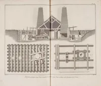 An illustration from Recueil de planches, sur les sciences, les arts libéraux, et les arts méchaniques : avec leur explication .. (1762)