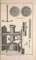 Picture 3 of 13 from Recueil de planches, sur les sciences, les arts libéraux, et les arts méchaniques : avec leur explication .. (1762), leaf 135