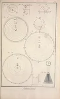 Picture 4 of 13 from Recueil de planches, sur les sciences, les arts libéraux, et les arts méchaniques : avec leur explication .. (1762), leaf 161