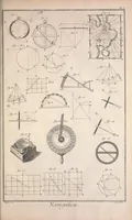 Picture 6 of 13 from Recueil de planches, sur les sciences, les arts libéraux, et les arts méchaniques : avec leur explication .. (1762), leaf 217