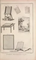 Picture 9 of 13 from Recueil de planches, sur les sciences, les arts libéraux, et les arts méchaniques : avec leur explication .. (1762), leaf 389