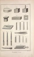 An illustration from Recueil de planches, sur les sciences, les arts libéraux, et les arts méchaniques : avec leur explication .. (1762)