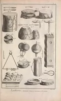 An illustration from Recueil de planches, sur les sciences, les arts libéraux, et les arts méchaniques : avec leur explication .. (1762)