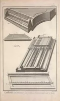 An illustration from Recueil de planches, sur les sciences, les arts libéraux, et les arts méchaniques : avec leur explication .. (1762)