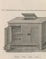Picture 2 of 8 from Refrigerators and food perservation in foreign countries (1890), leaf 116