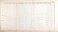 An illustration from Resultate aus den Beobachtungen des Magnetischen Vereins im Jahre .. (1836)