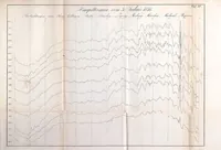 An illustration from Resultate aus den Beobachtungen des Magnetischen Vereins im Jahre .. (1836)