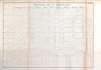 An illustration from Resultate aus den Beobachtungen des Magnetischen Vereins im Jahre .. (1836)