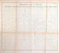 An illustration from Resultate aus den Beobachtungen des Magnetischen Vereins im Jahre .. (1836)
