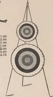 An illustration from Review of spring and summer goods, 1911 (1911)