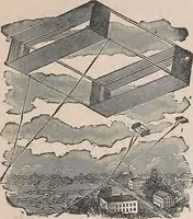 Picture 261 of 322 from Review of spring and summer goods, 1911 (1911), leaf 42