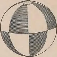 An illustration from Review of spring and summer goods, 1911 (1911)
