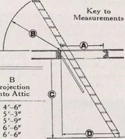 An illustration from Roberts price pilot (1920)